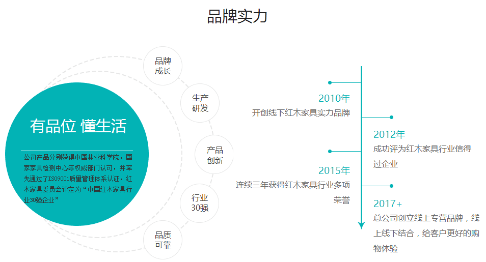 A东阳东初红木家具有限公司 关于我们.png